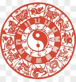 十二生肖八卦图