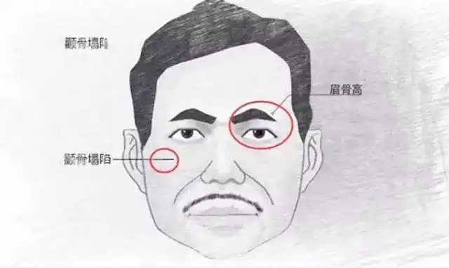 五种不能嫁的男人面相,心术不正,一事无成,嫁了一辈子受穷!