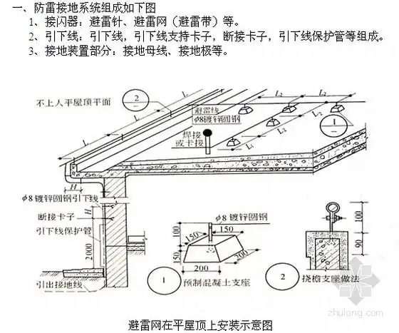 [预算入门]电气工程定额应用及预算编制实操讲义(40页附实例)