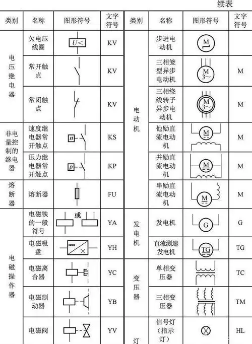 电气如何入门?其实很简单,先从看图学起,看图先从认识符号学起
