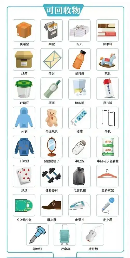 积分可换生活用品,垃圾分类你参与了吗?