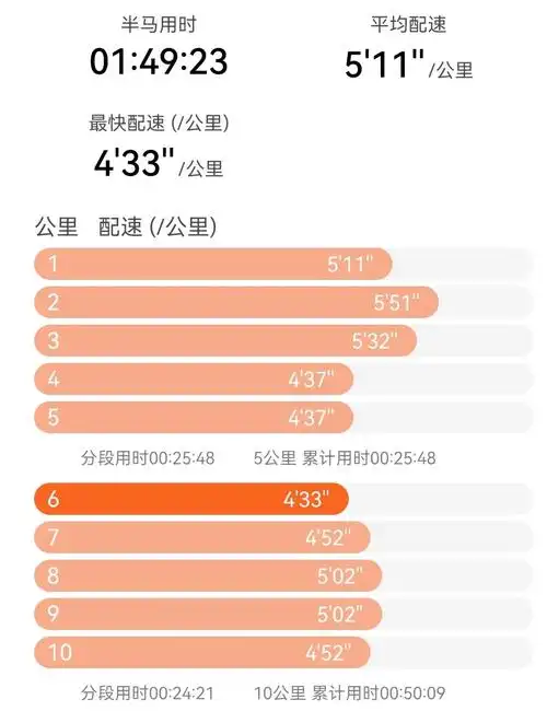 赛里木湖马拉松 #半程马拉松 #完赛奖牌 赛湖半马149顺 - 抖音