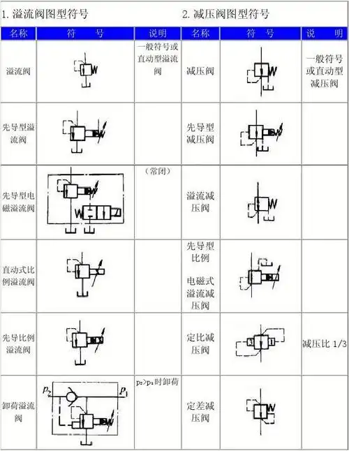 液压阀符号大全
