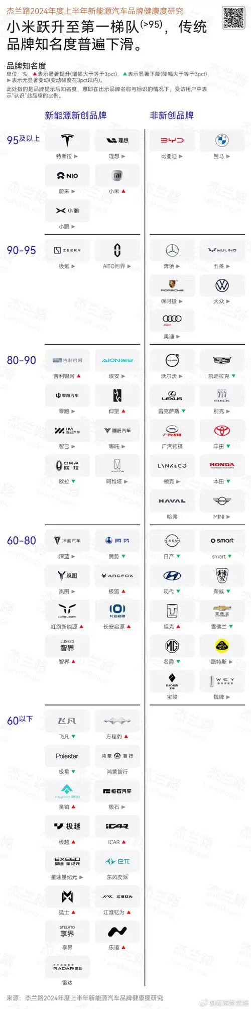 新能源汽车##蔚来##小米##理想##理想汽车##新能源大牛说##杰兰