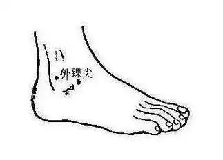 外踝尖穴怎么找?外踝的准确位置图和作用中医经络养生疗法