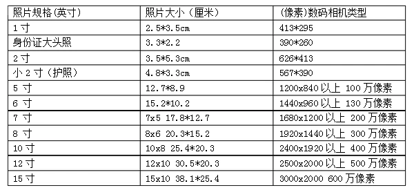 5寸照片尺寸大小5寸照片尺寸大小5寸照片尺寸大小