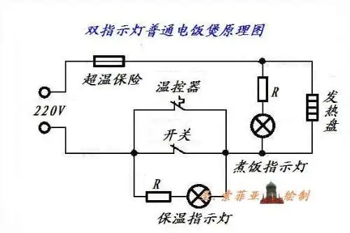 双指示灯电饭煲刚接入电路时候是煮饭灯亮吗
