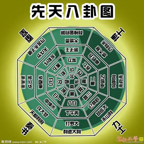 八卦图 jpg(包子里23张)