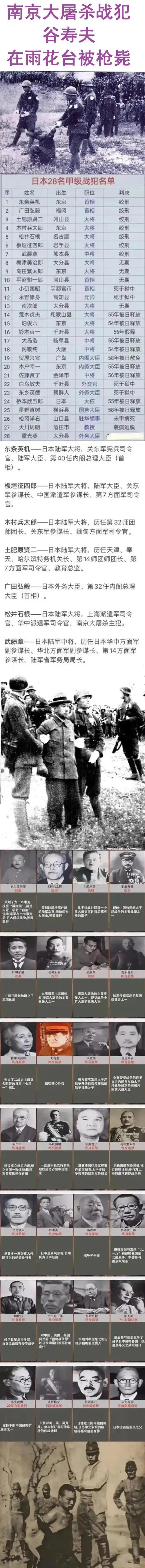这28名日本甲级战犯中有7人被执行的绞刑