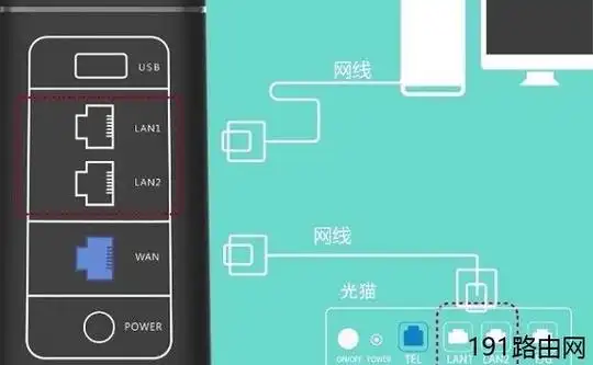 华为a1无线路由器的安装教程