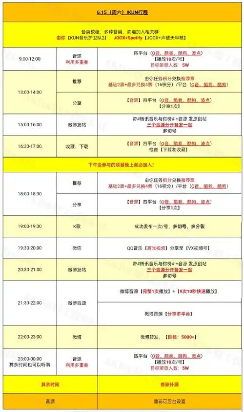 行程已送达    分差在7315,有时间的猫咪一起加入哦    #蔡徐坤