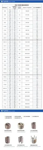 (2#-56-3/4-16)304不锈钢英美制钢丝螺套螺纹保护套 丝攻安装工具