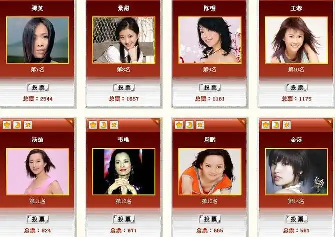 中国一线女歌手排名