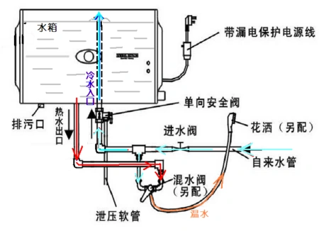 热水器怎么上水