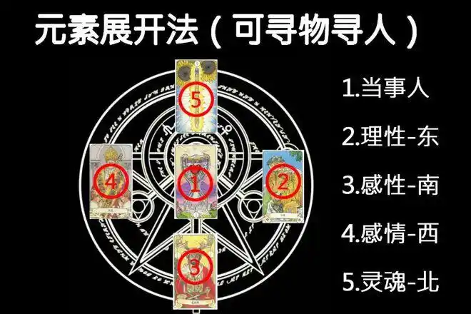 占星树塔罗牌教程:5张牌-吉普赛十字蔷薇万能牌阵!