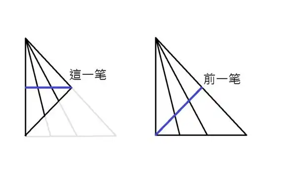 网友为小学数学竞赛题吵翻天到底有几个三角形
