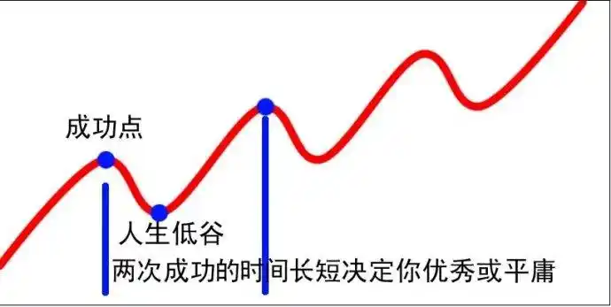 顺势而为知足常乐