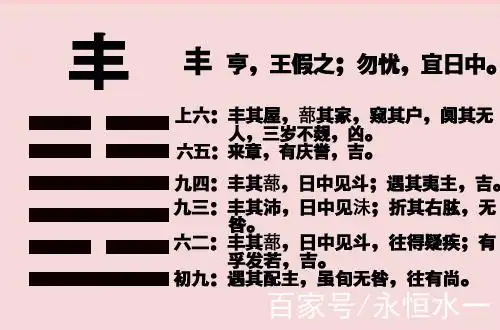 《易经》——丰卦:日中则昃,月盈则食;天地盈虚,与时消息