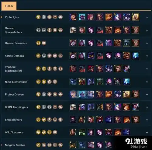 lol云顶之弈916阵容哪个强916版本阵容强度详情一览
