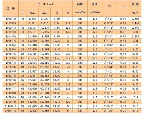 梯形丝杆加工 ,梯形厂家直销
