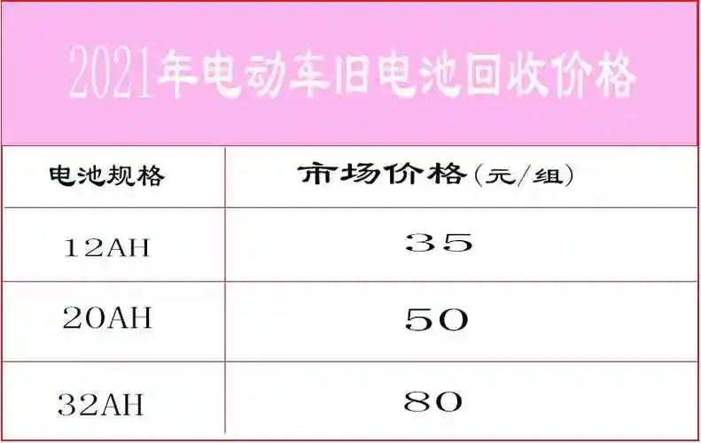 600块的电动车电池,出厂价多少?以旧换新值多少?告诉你市场价