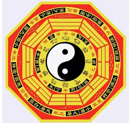 八卦图完整图,正规八卦图图片高清