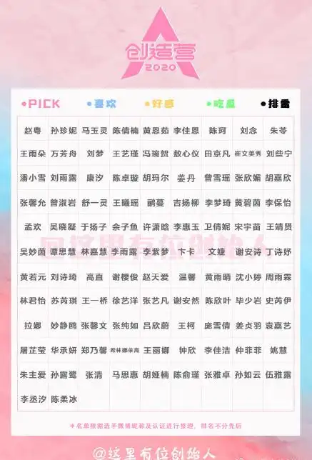 创3什么时候播 创造营2020导师名单