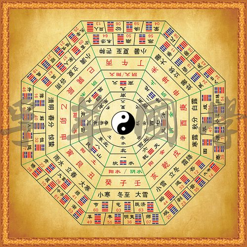 六十四卦分宫卦象五行图天干地支二十四山节气八卦易经国学装饰画