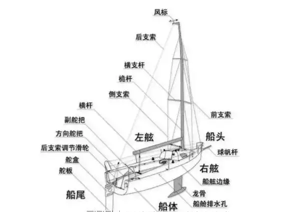 海洋魅力带您认识帆船感受乘风破浪的勇气与自信