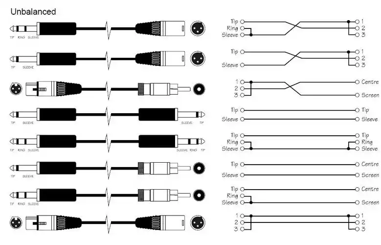 麦克风线怎么接麦克风插头?
