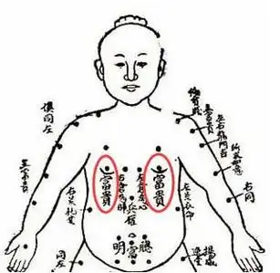 男性身体上面胸部位置若是长痣是很好的,胸部长痣的男人为人是富贵命