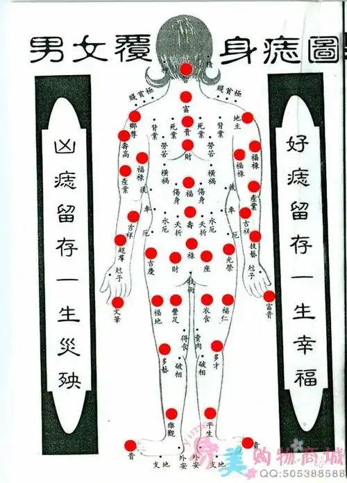 身体密痣暗藏生命玄机 (转贴)