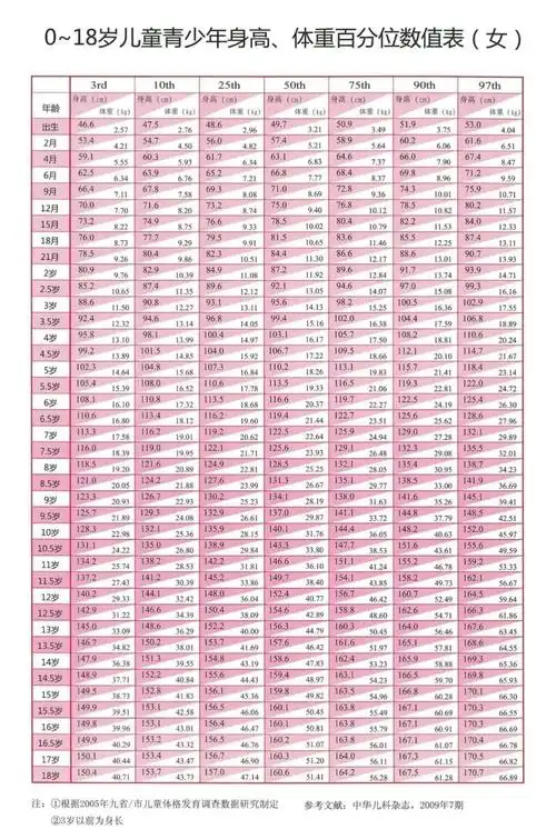 身高体重标准表男 2022儿童身高和体重 - 汽车时代网