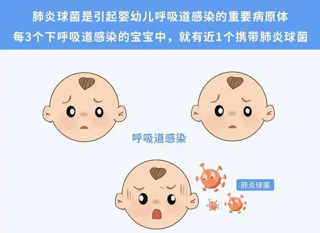 小儿肺炎是一个很常见的儿童疾病,特别是最近这段时间,早晚温差明显变