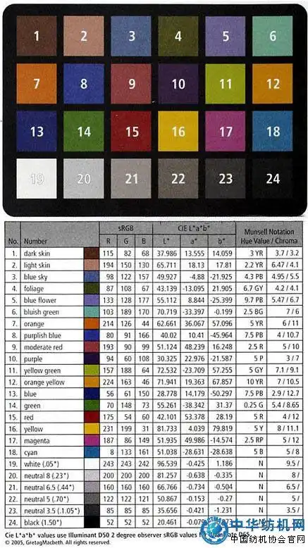 色彩测试标板24色卡