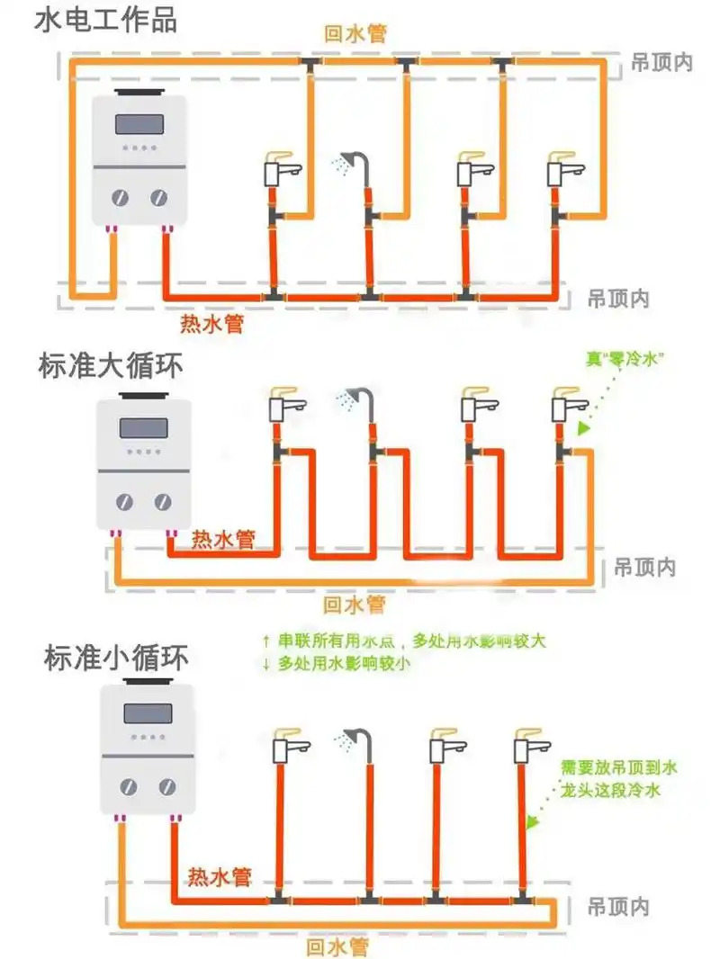 装修小记4:看好水电工,他不一定懂回水!