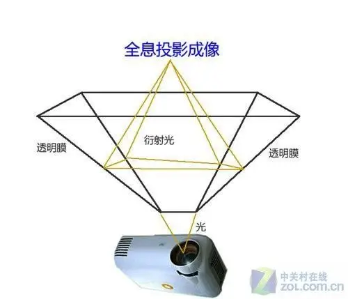 首次启用了千平米的巨大全息投影技术,打造了一部颠覆性的舞台作品