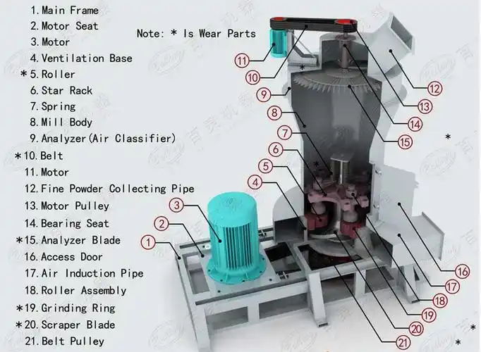 raymond grinder mill