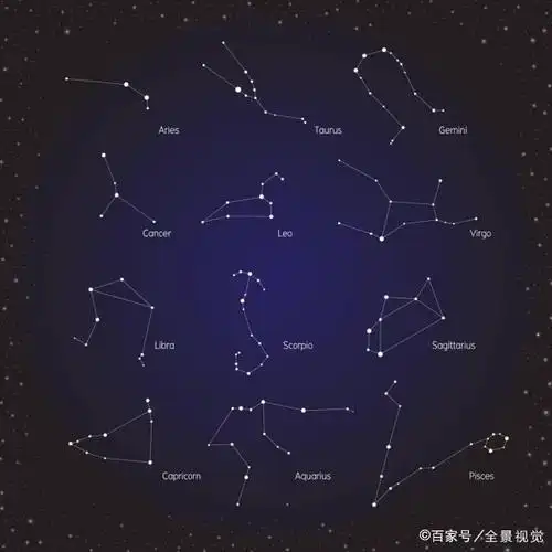 构成元素,颜色和英文名称 上图为各大星座基本连线形状,可对照上表