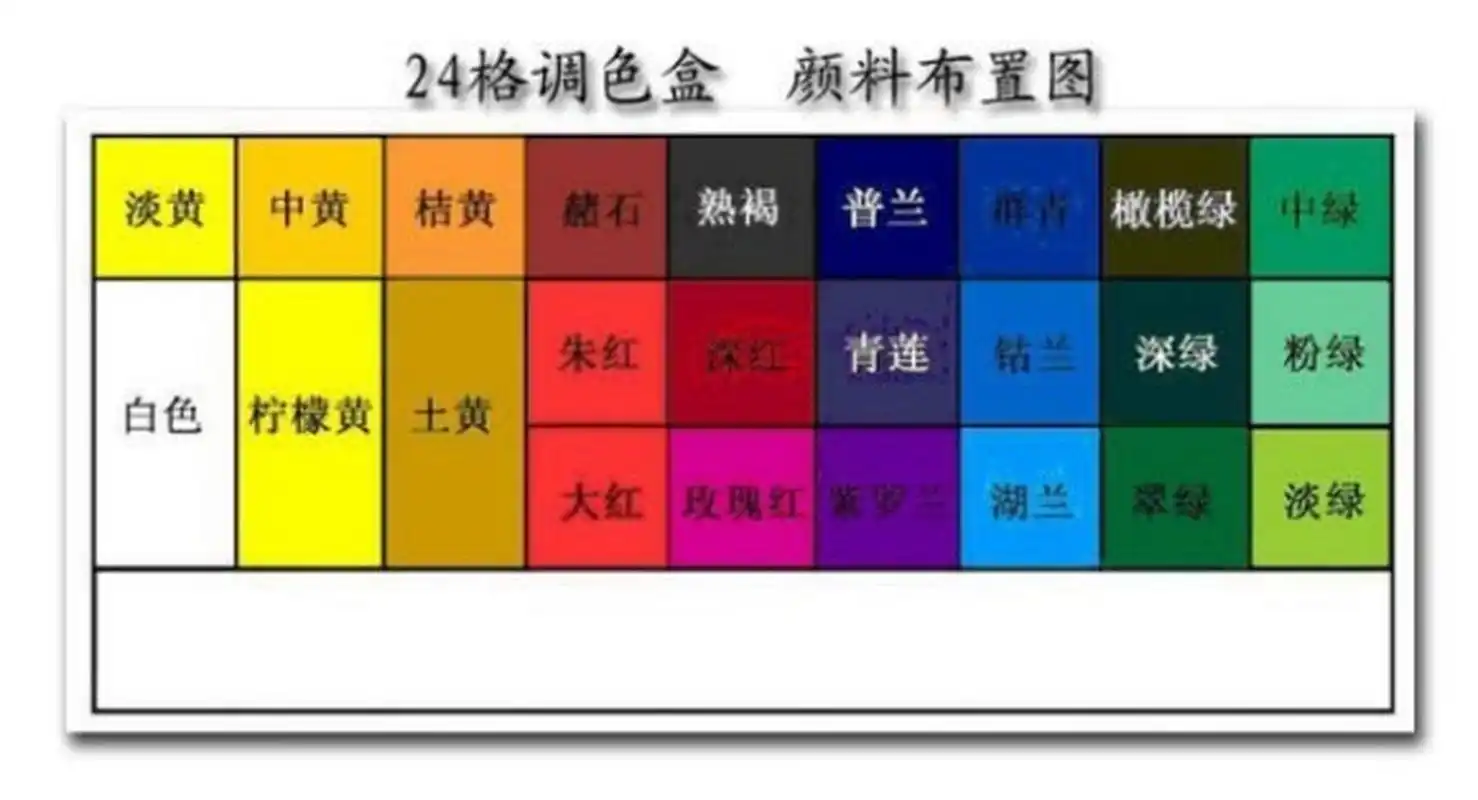 色彩干货 | 水粉颜料排序~调色表图参考 水粉盒颜料排序图 有几种分隔