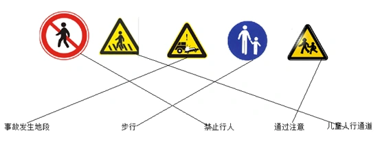 【题文】把交通标志和相对的作用连起来.