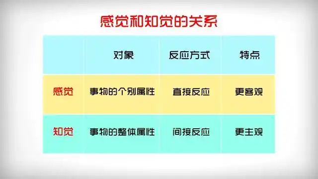 心理学概论第三节之感觉与知觉