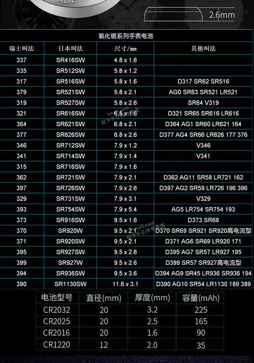 型号拍手表后盖联系客服/订单备注 【一粒】 适用于天梭1853手表电池