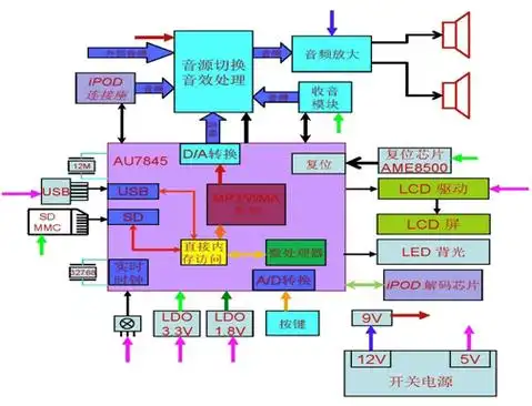 基于au7845单芯片的无机芯迷你音响方案设计