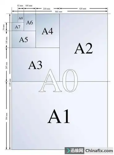 复印纸主要分为13种规格,常见的有a3,a4,b4,b5,16k,8k等,包装规格一般