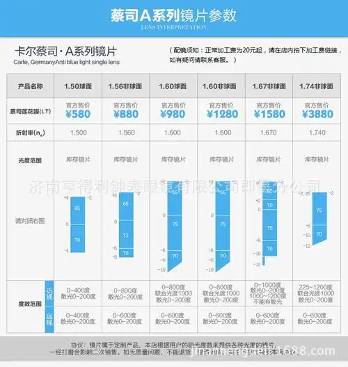 60钻立方铂金膜儿童近视眼镜近视镜片光学镜片