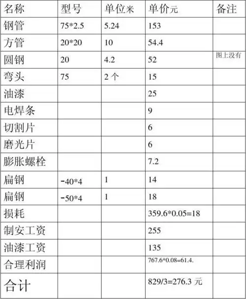 玻璃幕墙报价表 楼梯制作 钢材理论重量表大全 塑钢门窗报价表 铝合金