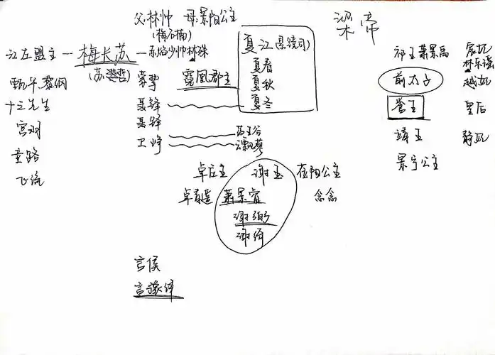 局(琅琊榜(全三册))书评