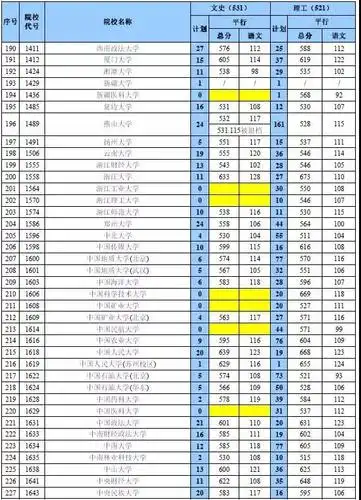 天津市2017年高考本科一批最低录取分数线文科理科