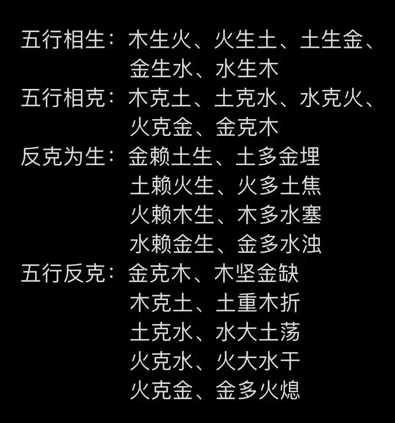 五行相生: 木生火,火生土,土生金,金生水,水生木 	 五行相克: 木克土